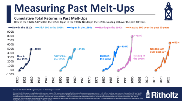 Animal Spirits: This Won’t End Well