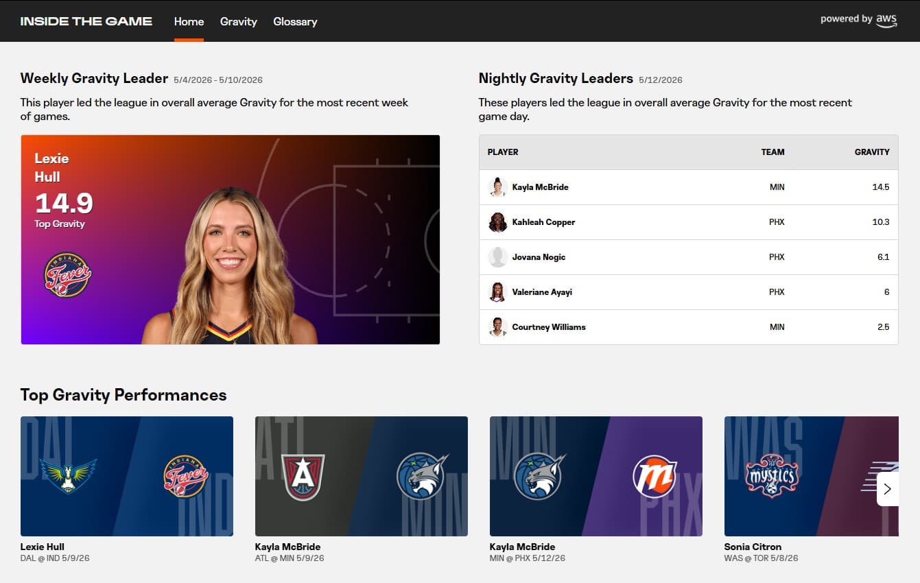 How the WNBA-AWS data play can turn engagement into fans