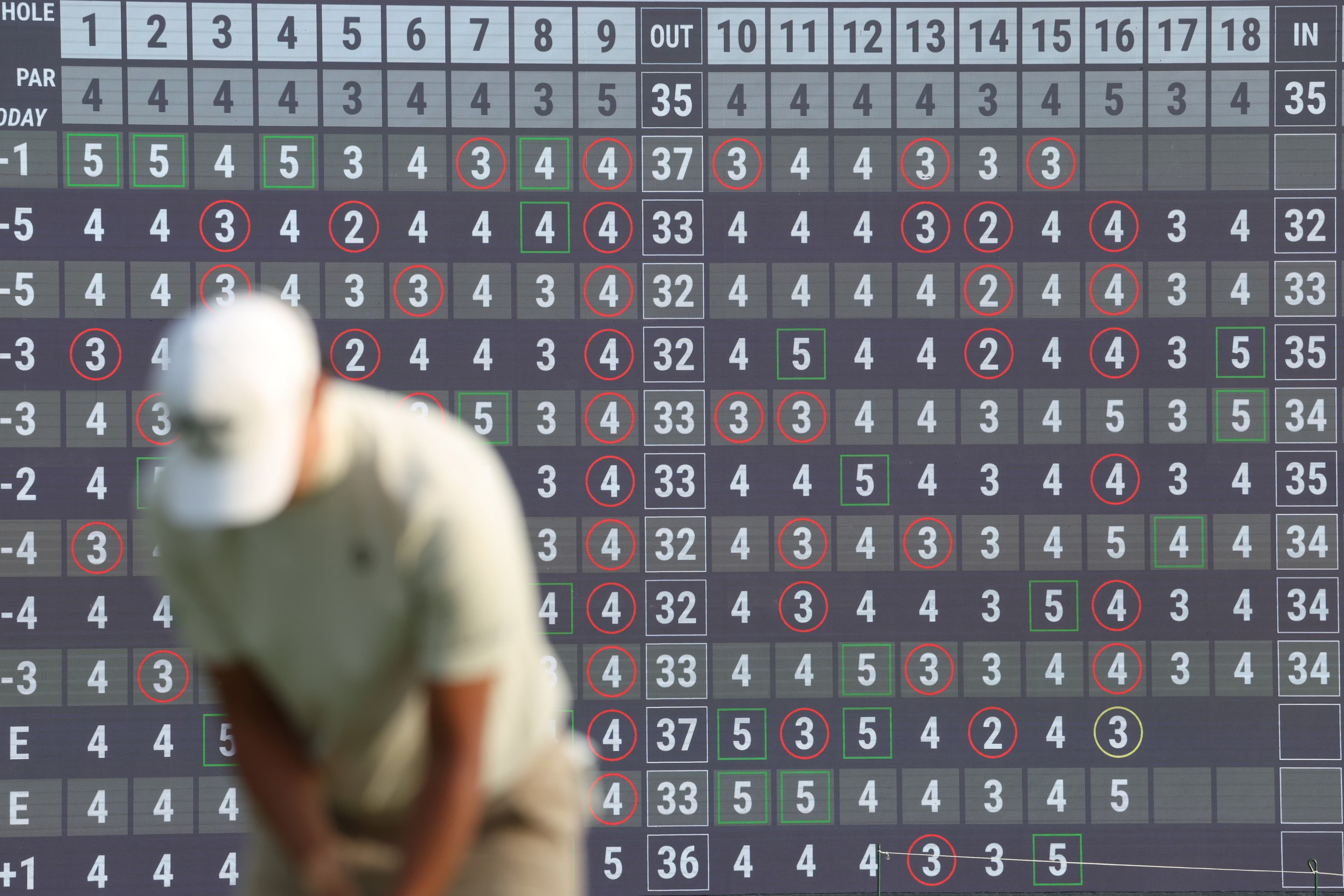 PGA Championship: Buckle up, chaos ahead as 22 players are within 4 shots of lead
