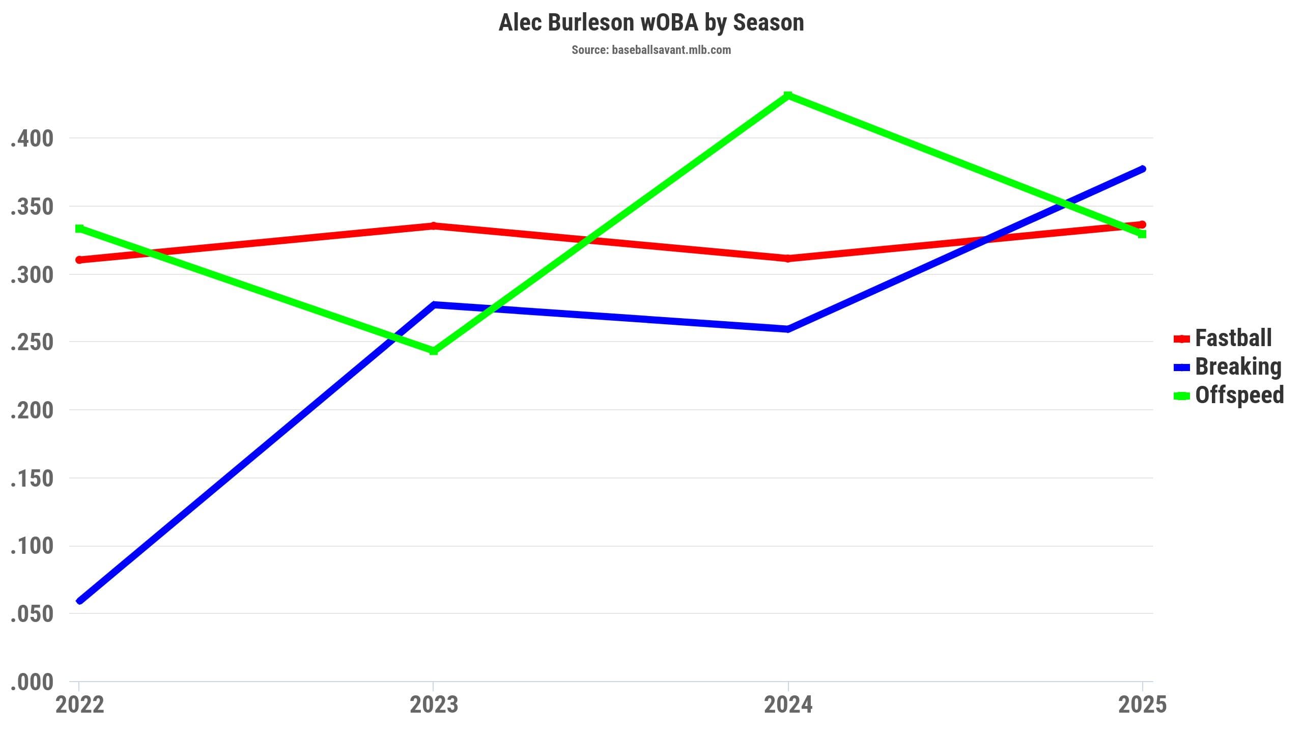 Top Pro Predictions Shown: Find Your Next Star at the 2nd Stripped Squad!