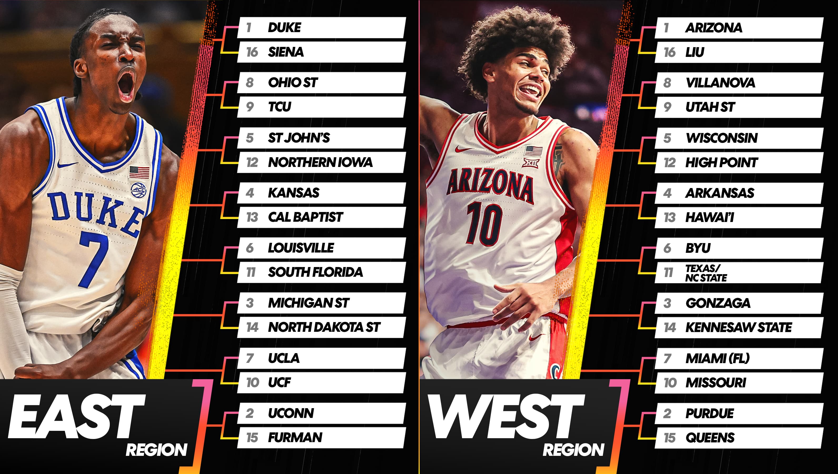 Get Ready for Selection Sunday: Your Heart Will Be Pumping from Start to Finish!