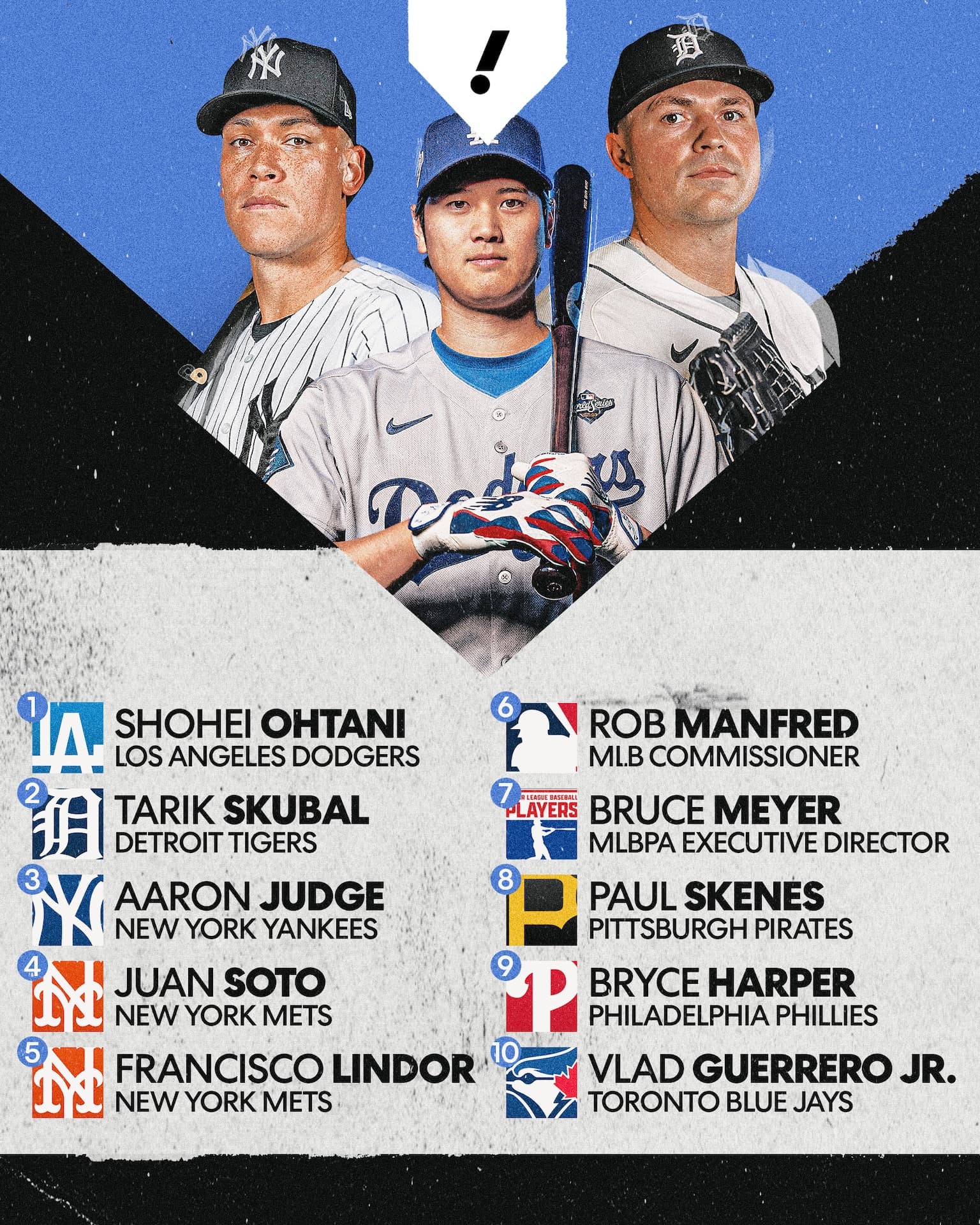 Who are the key characters that will define the 2026 MLB season?