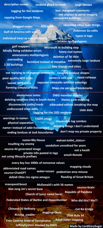 The #questionable-edits OSM Iceberg