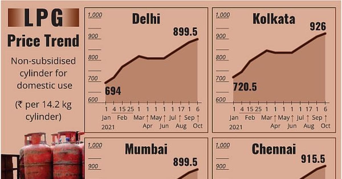 SAI Canteen Closure: LPG Shortage or Pricing Dispute?