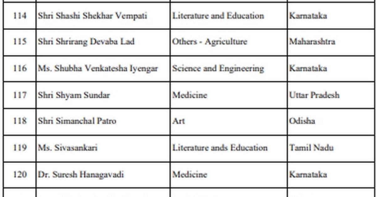 Bombay HC Asks Centre To Decide On Padma Award For Wrestler Jadhav