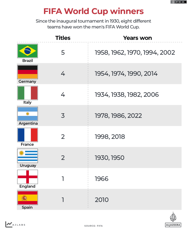 Prestianni could miss Argentina games as FIFA extends ban to World Cup