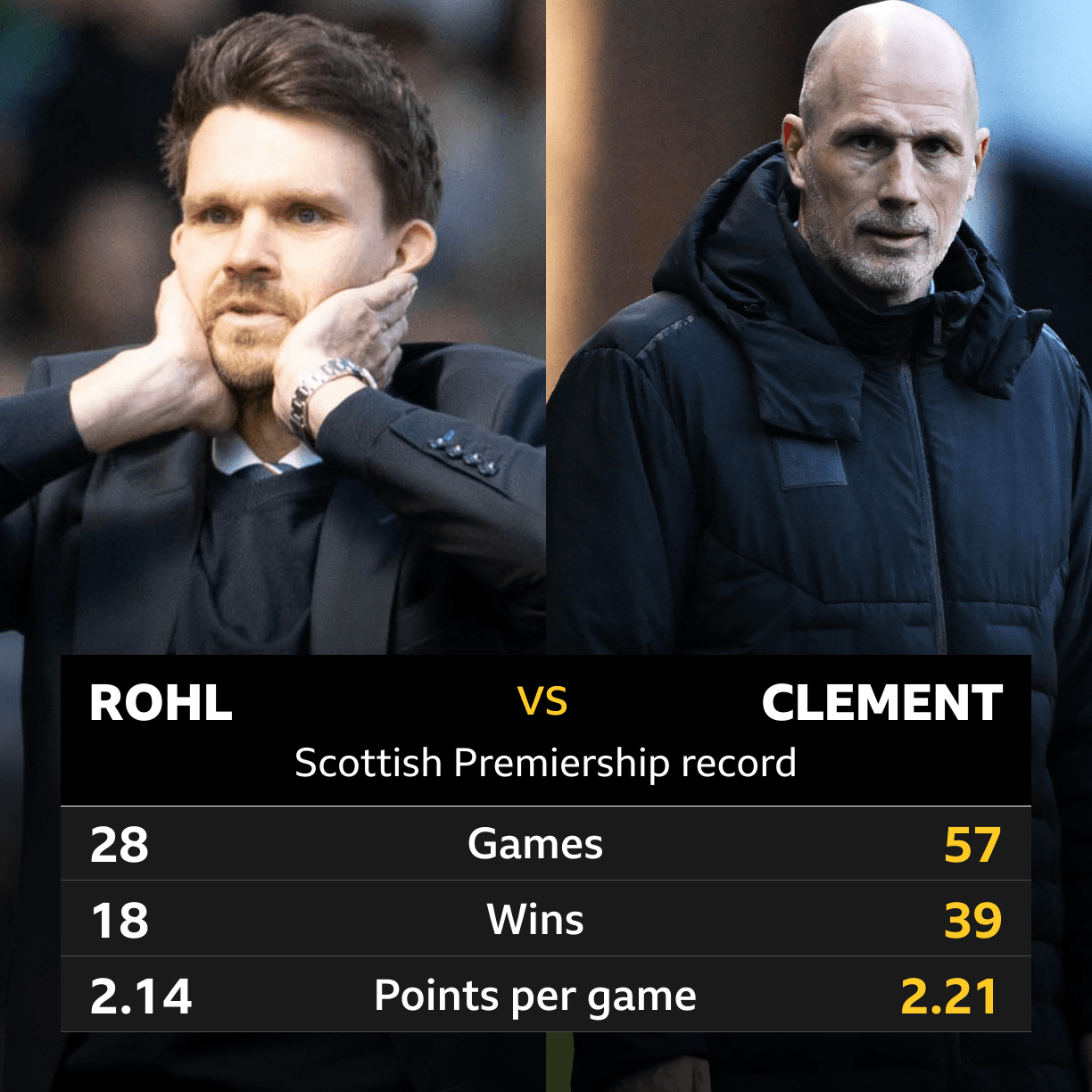 'Same red flags' - Is Rohl the new Clement?