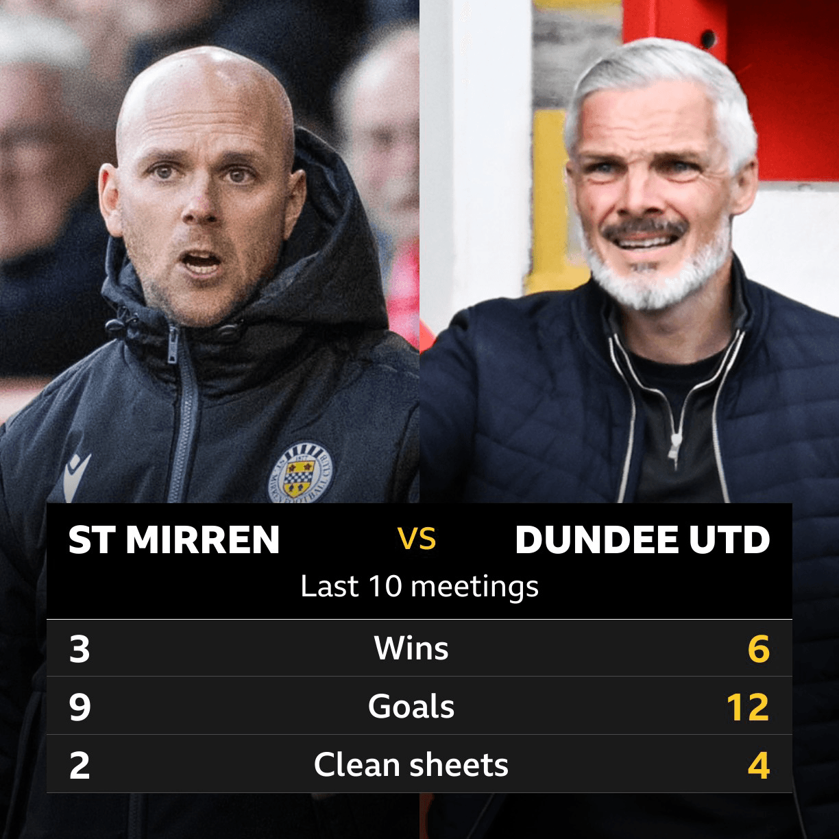 St Mirren v Dundee Utd: Pick of the stats