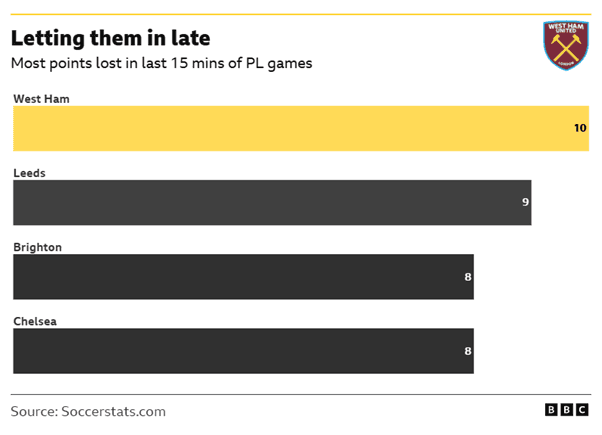 West Ham v Wolves: Key stats and talking points