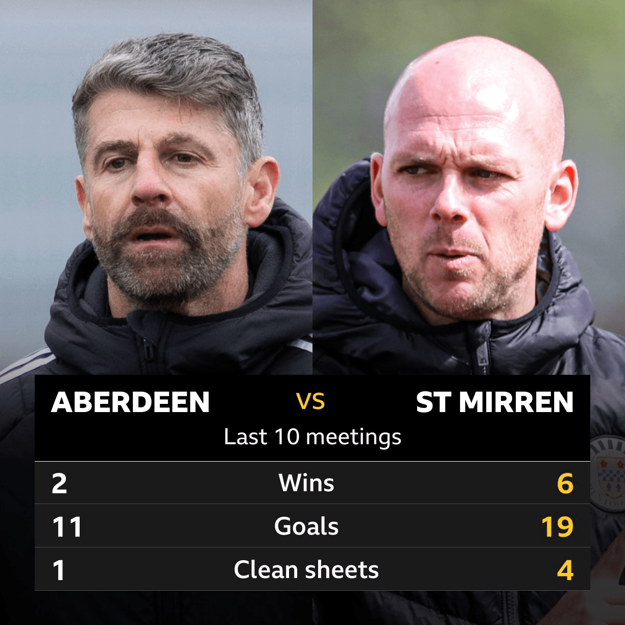 Aberdeen v St Mirren: Pick of the stats