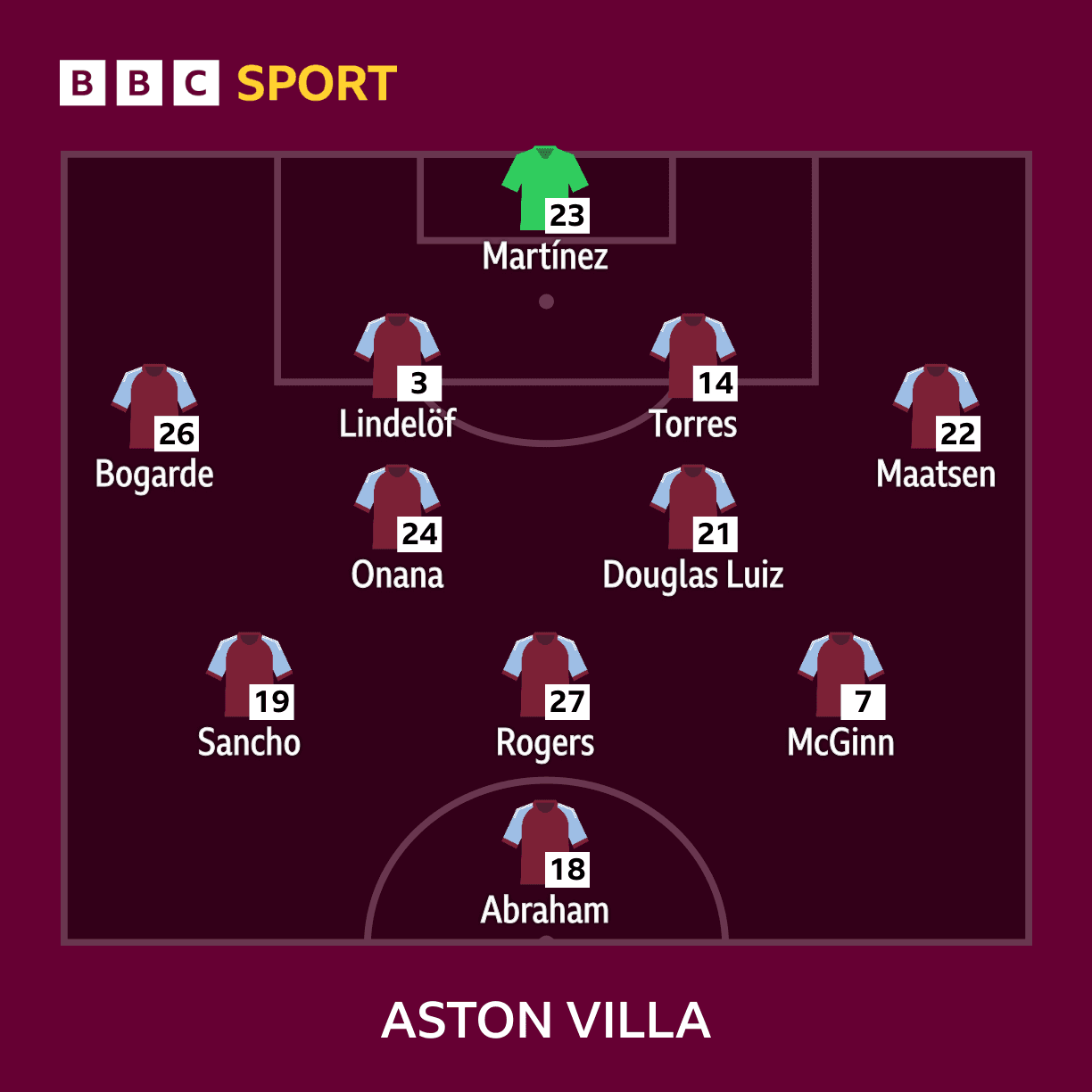Aston Villa v Lille: Team news