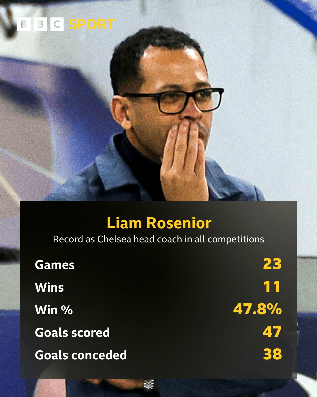 Rosenior's wretched record