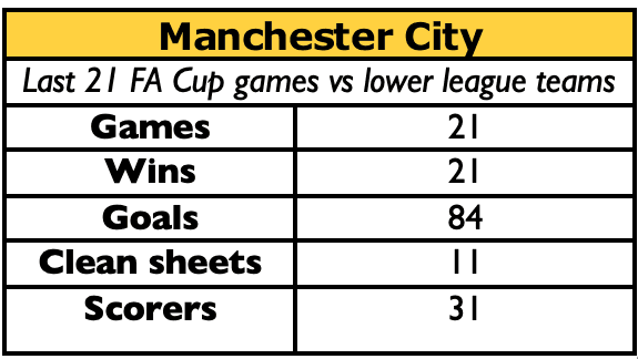Man City v Southampton: FA Cup semi-final preview