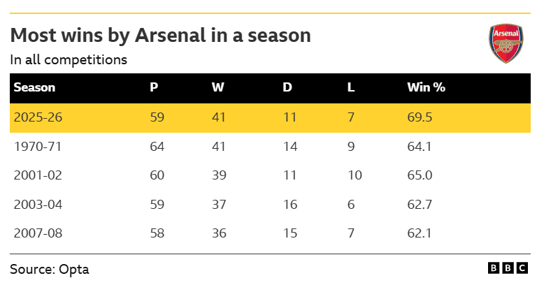 West Ham United v Arsenal: Key stats and talking points