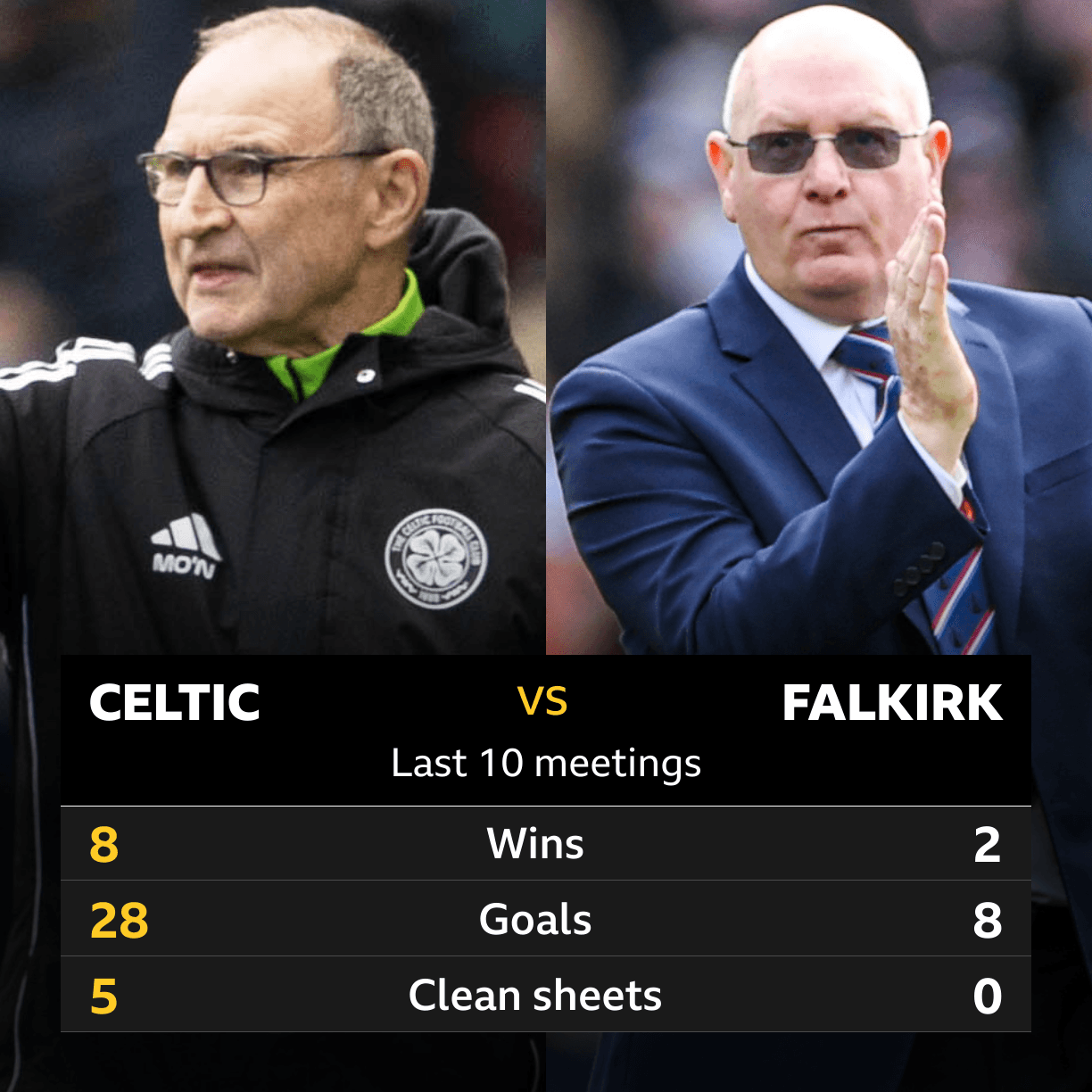 Celtic v Falkirk: Pick of the stats