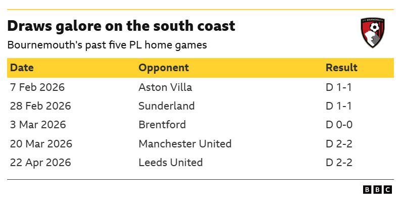 Bournemouth v Crystal Palace: Key stats and talking points