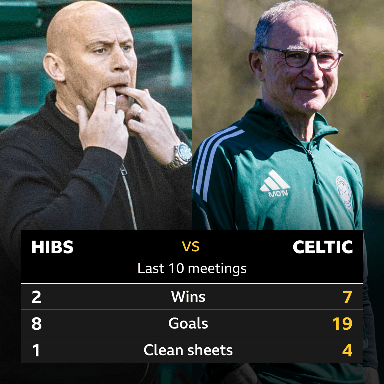 Hibs v Celtic: Pick of the stats