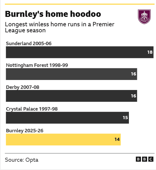 Burnley v Wolves: Key stats and talking points