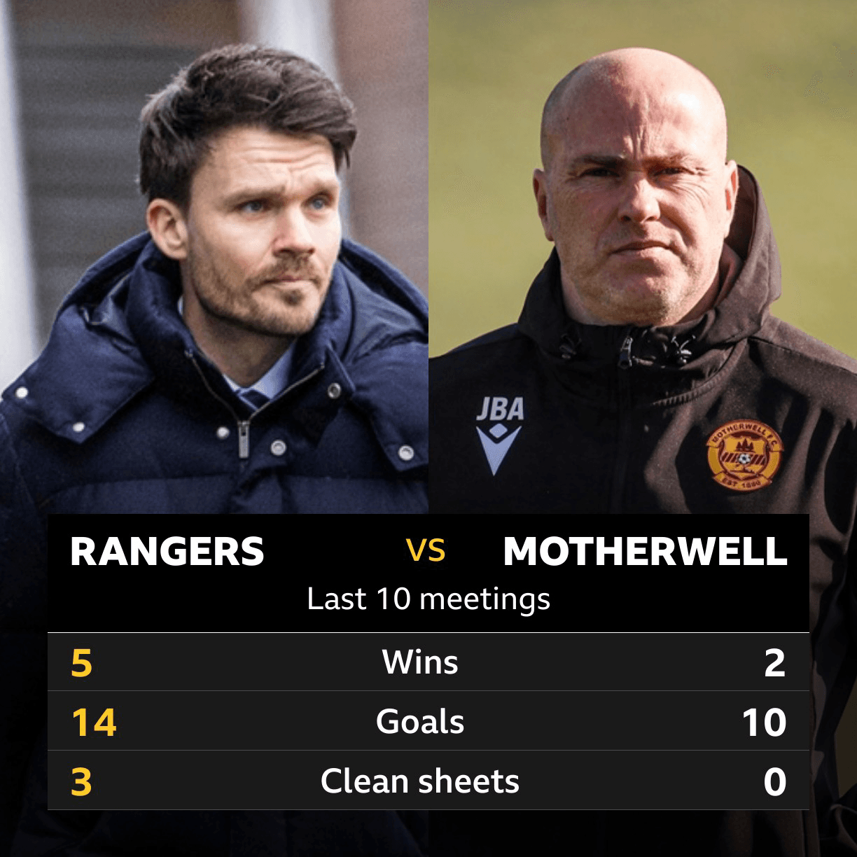 Rangers v Motherwell: Pick of the stats