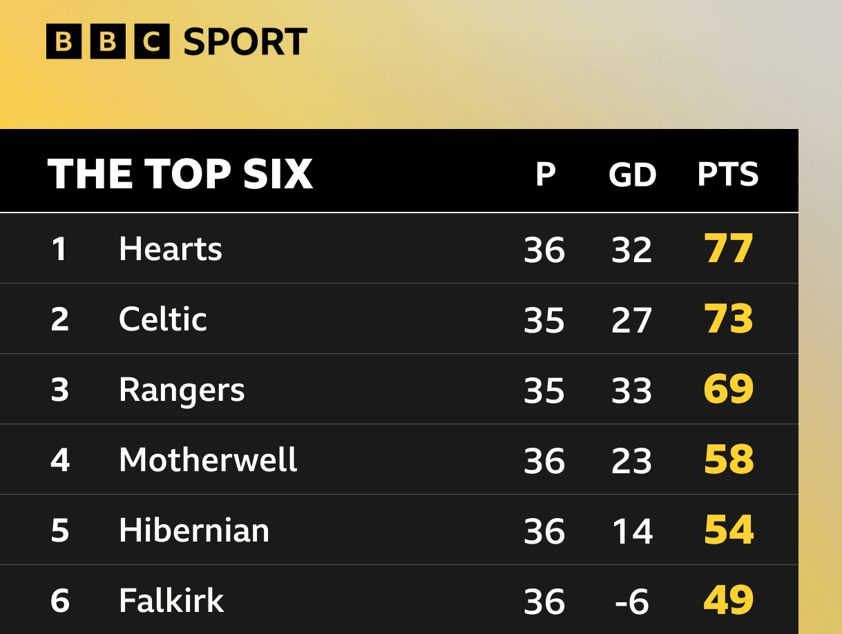 Fans drunk on drama as intoxicating title race takes another twist