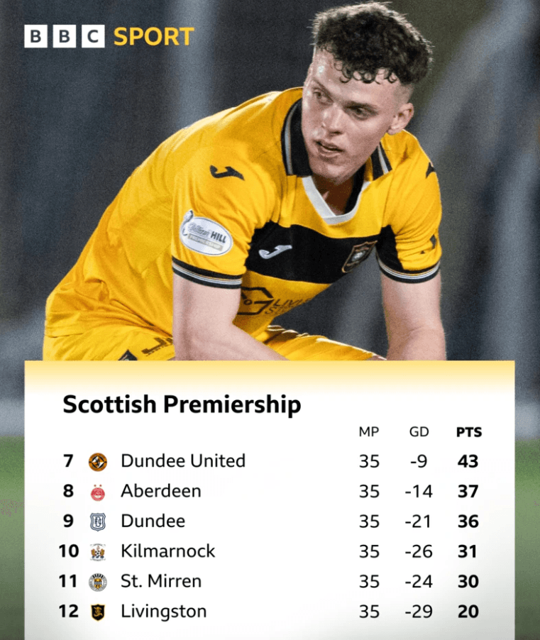 What went wrong for relegated Livingston?
