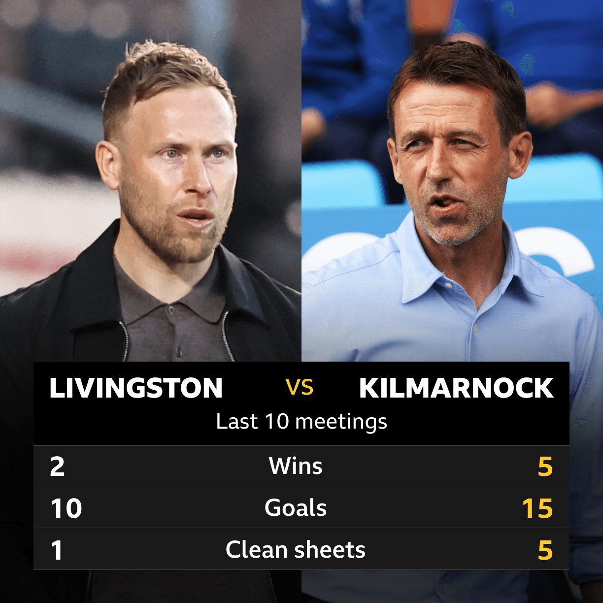 Livingston v Kilmarnock: Pick of the stats