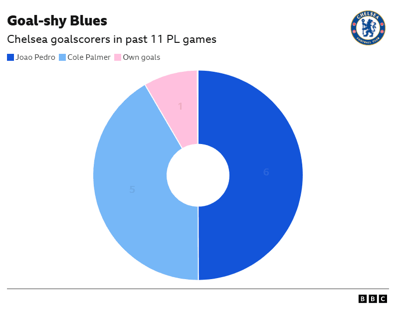 Liverpool v Chelsea: Key stats and talking points