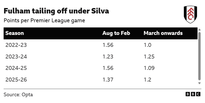 Fulham v Newcastle: Key stats and talking points