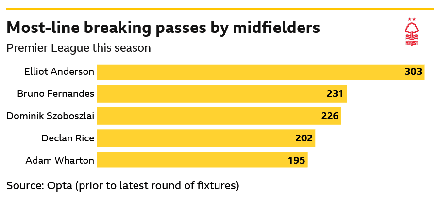 Epic Night in the City: Nottingham Forest vs. Fulham's Star-studded Match & Shockingly Good Stats!