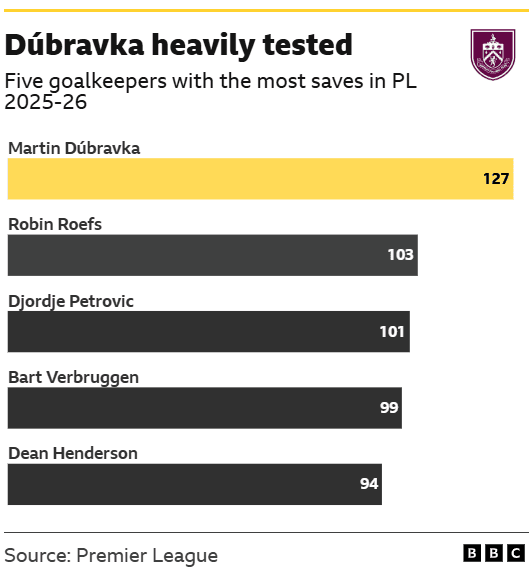 Burnley v Aston Villa: Key stats and talking points