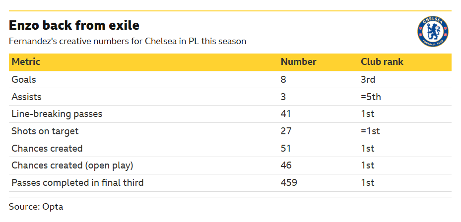 Chelsea v Manchester United: Key stats and talking points
