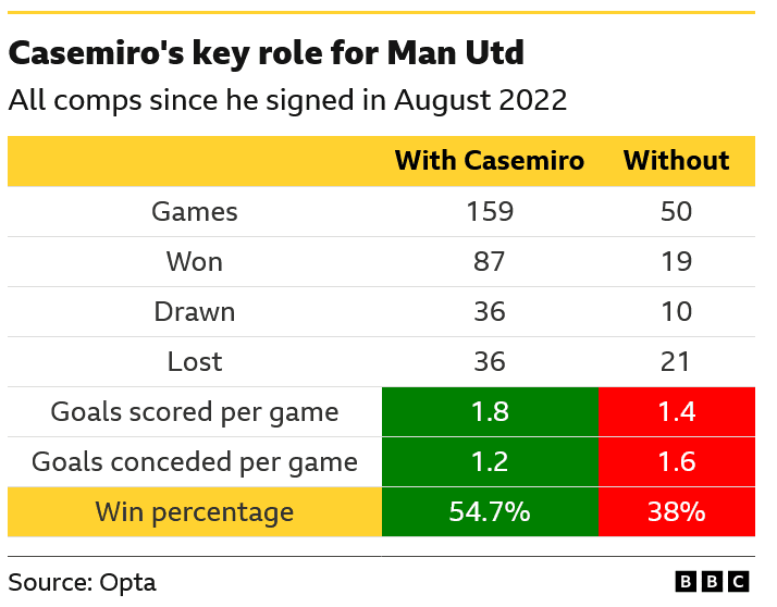 Manchester United v Nottingham Forest: Key stats and talking points