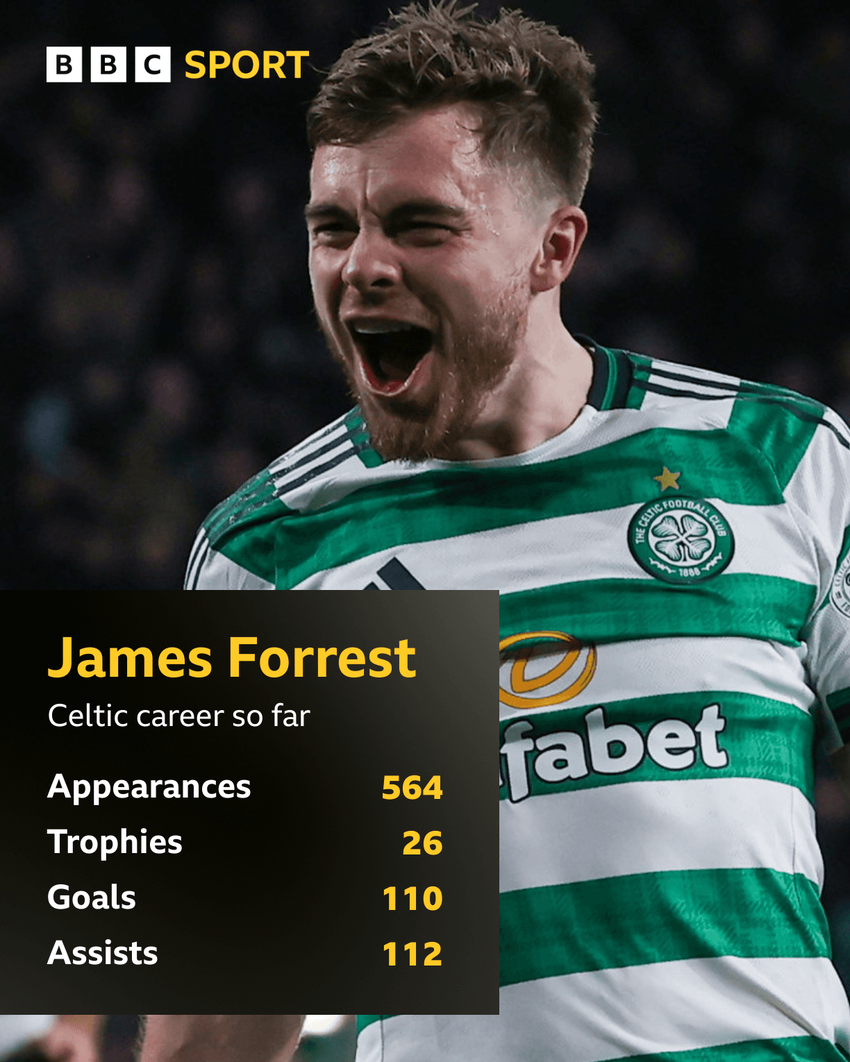Forrest's impressive Celtic career in numbers
