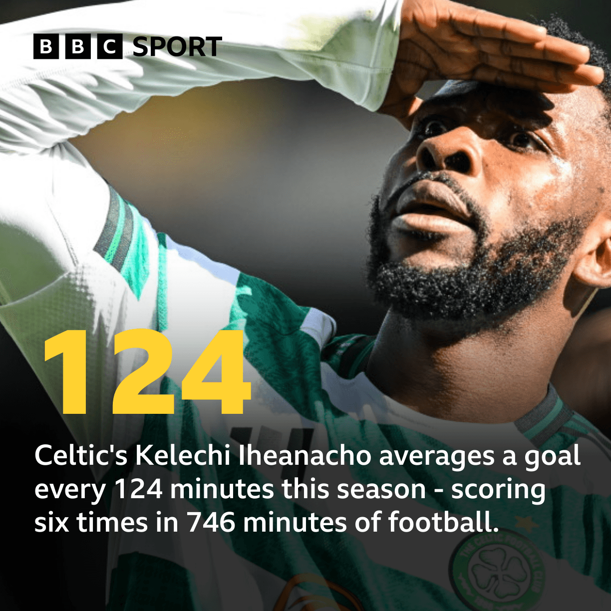 Do Celtic's hopes hinge on a fit Iheanacho?