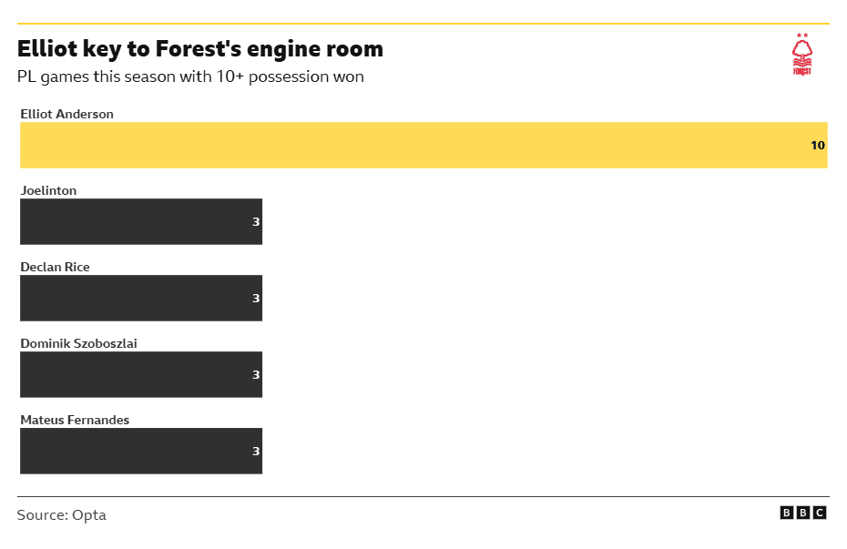 Nottingham Forest v Burnley: Key stats and talking points
