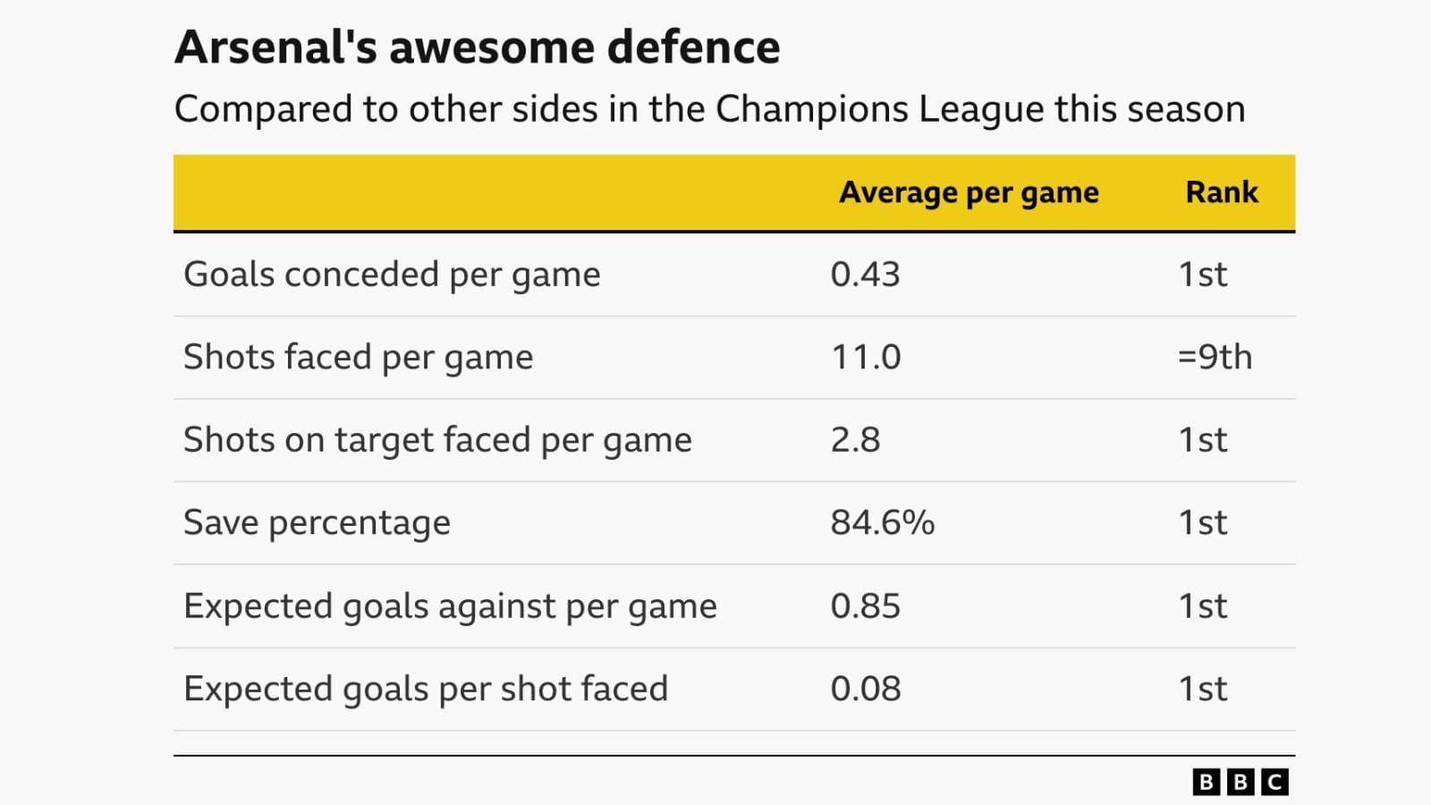 'It's a different Arsenal now'