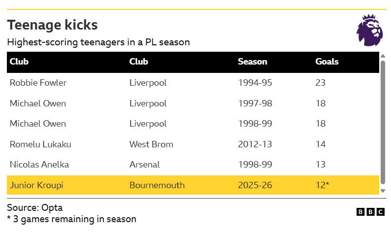 Fulham v Bournemouth: Key stats and talking points