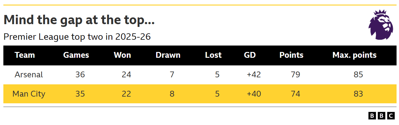 Man City v Crystal Palace: Key stats and talking points