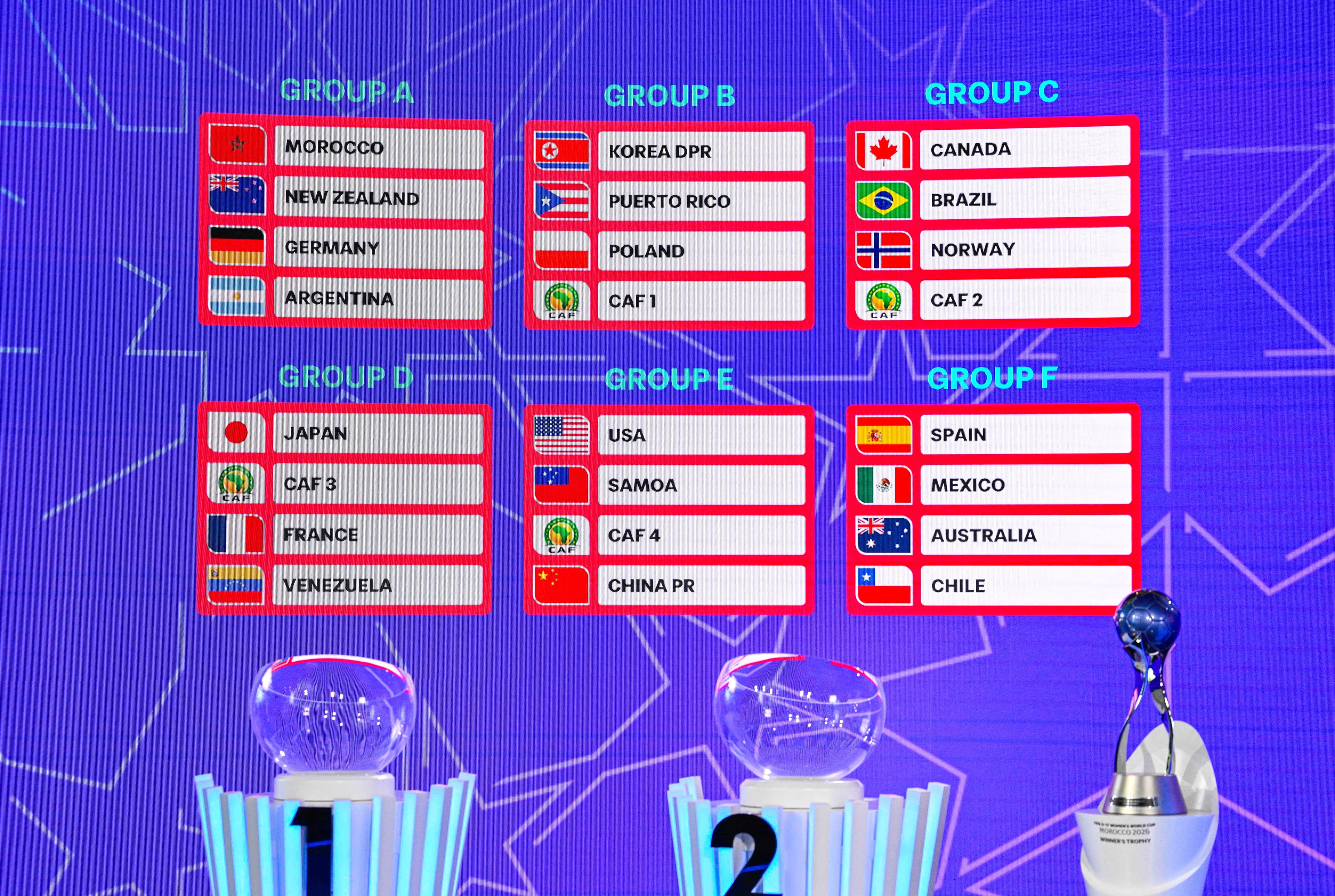 Brazil U17 women drawn with Canada and Norway at Morocco World Cup