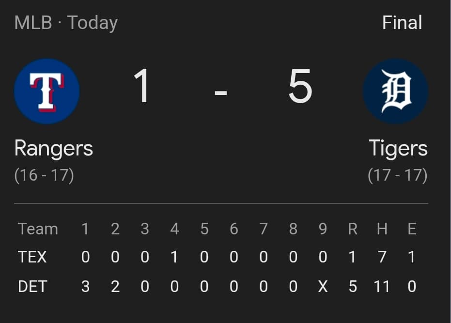 Dillon Dingler Delivers as Tigers Pitching Staff Controls Rangers