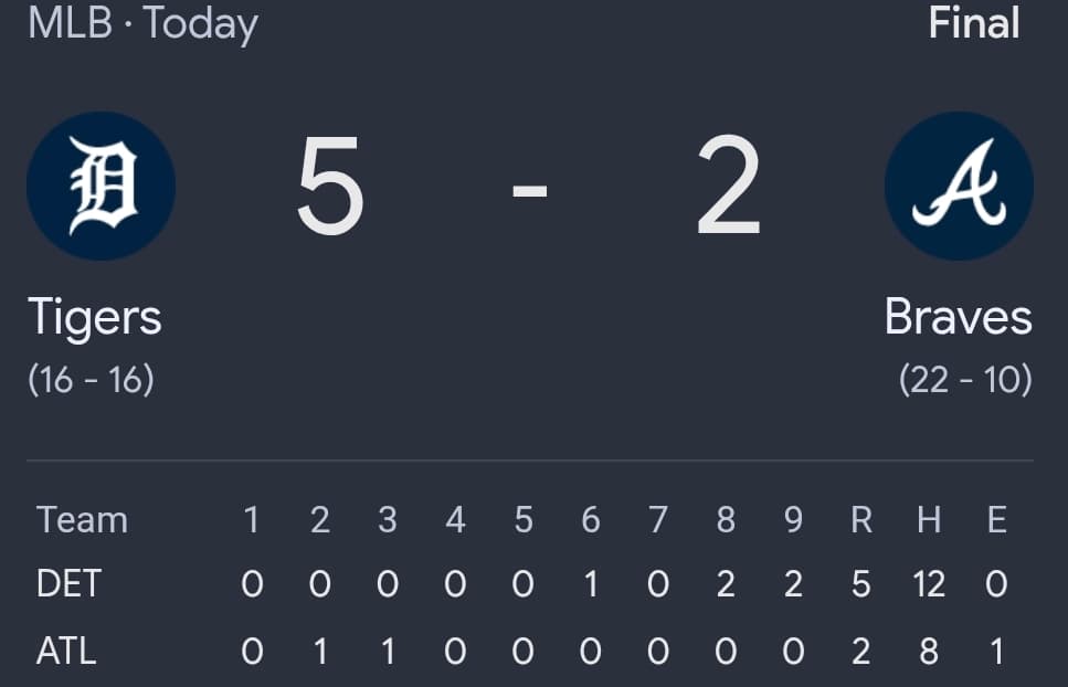 Matt Vierling Sparks Tigers’ Late Rally as Detroit Avoids Sweep vs. Braves