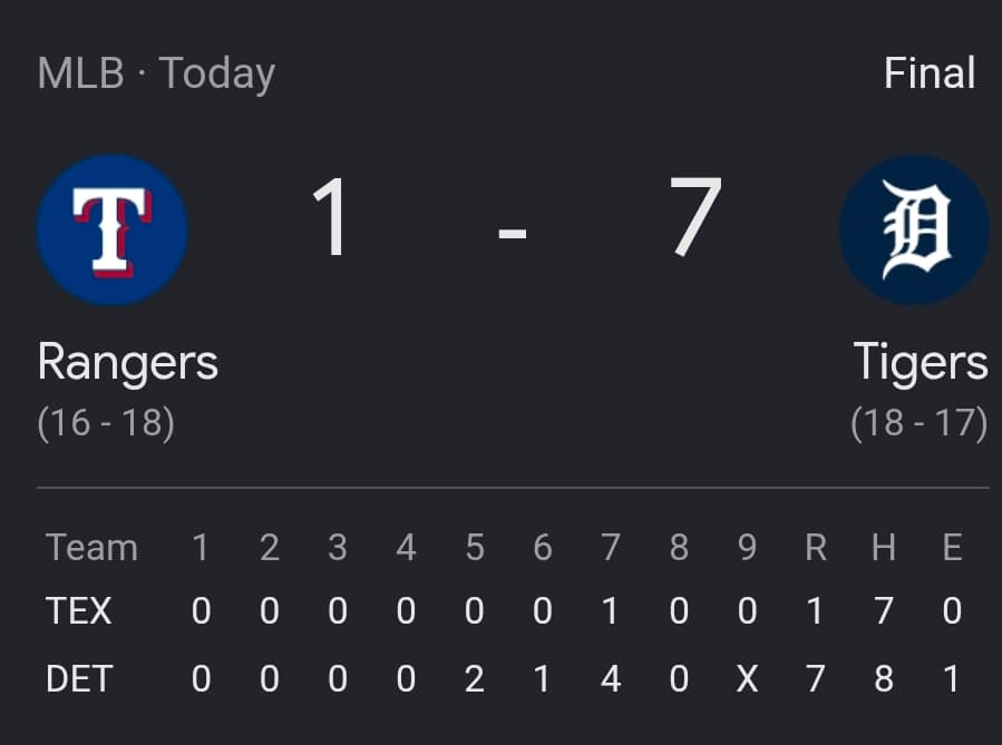 Tigers Bullpen Steps Up as Detroit Takes Series From Rangers
