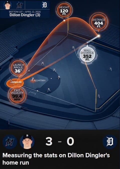 Detroit Tigers Complete Sweep with 8-2 Win Over Marlins