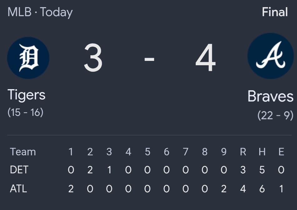 Tigers blow late lead in 4-3 loss to Braves as bullpen concerns grow