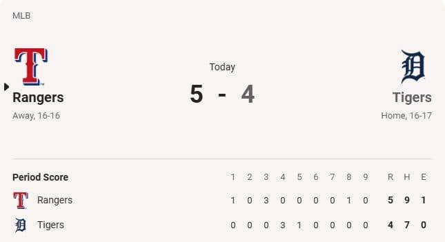 Tigers Let One Slip After Comeback, Fall 5-4 to Rangers at Comerica Park