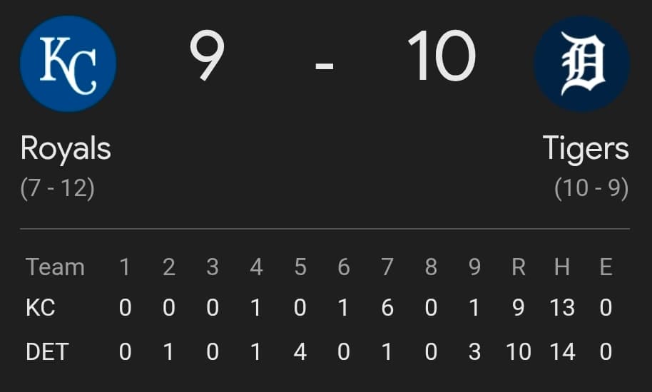 Tigers Storm Back, Walk It Off to Complete Perfect 6-0 Homestand