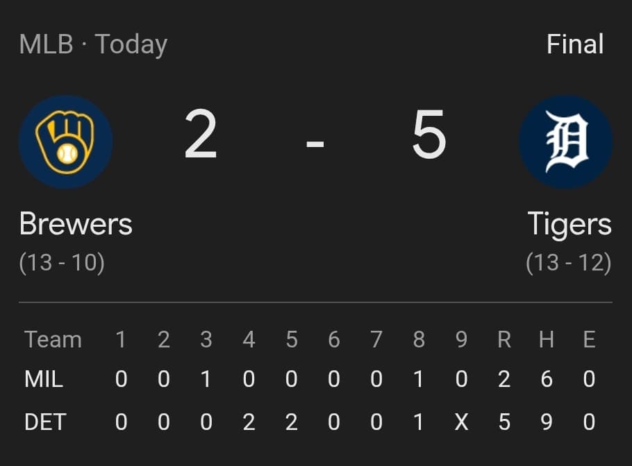 Casey Mize Dominates as Tigers Beat Brewers, Set Up Series Win Opportunity