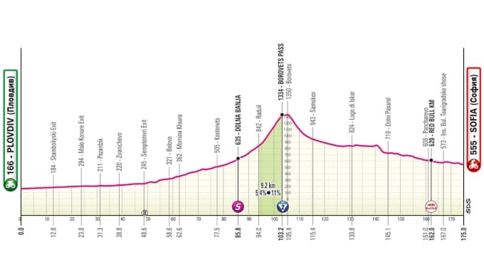 Giro d'Italia 2026 Stage 3 Preview: Bulgarian Finale, One For The Sprinters