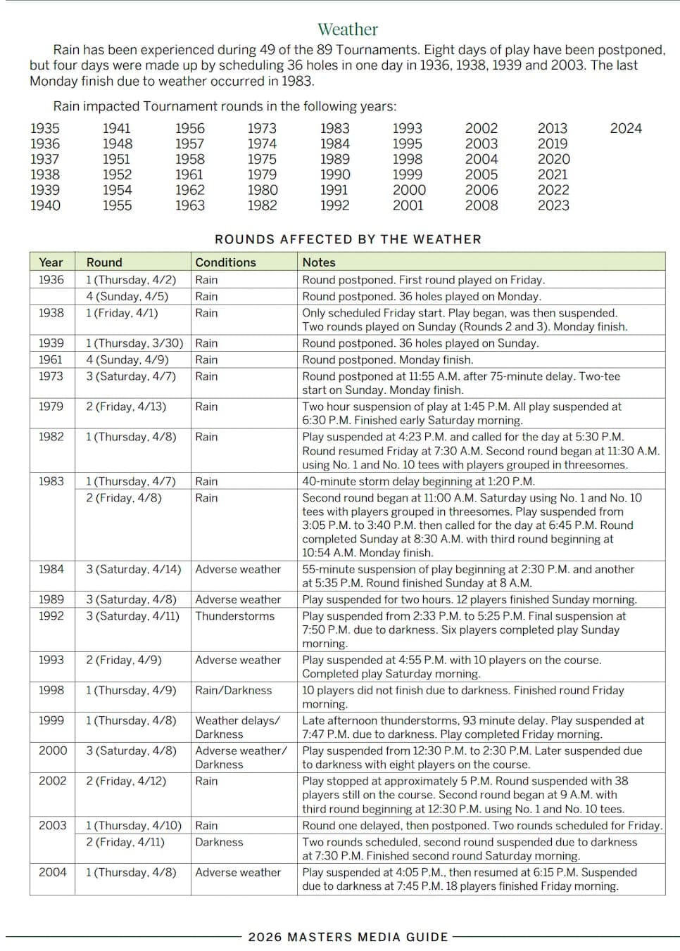 Masters 2026: The weather forecast at Augusta National looks shockingly fantastic