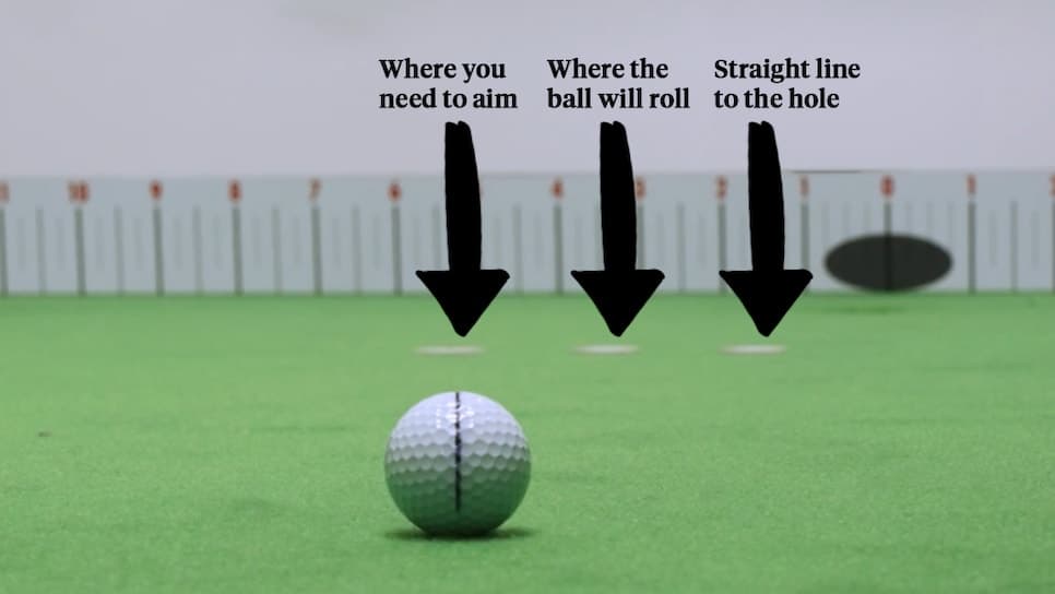 This 2/3rds green-reading formula is simple genius